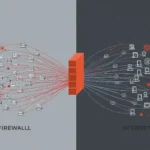 What is a Firewall? A Beginner’s Guide to Network Security in 2026